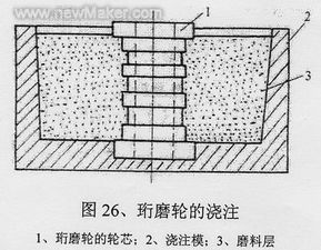 精密鋼管的深孔珩磨與擠壓