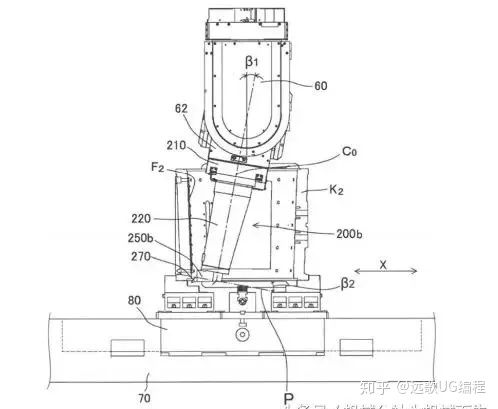 高檔數控機床技術 龍門式車銑復合加工中心