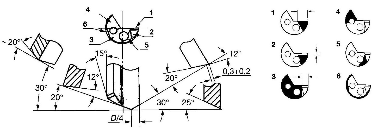 槍鉆刃磨角度的在深孔加工中的重要性