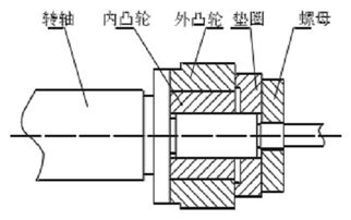 實現高效深孔加工之前,得先解決這個問題