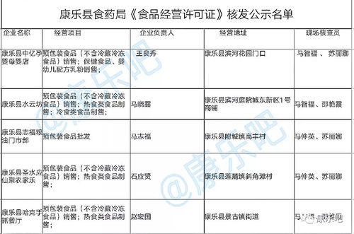 康樂縣食品經營企業(yè)許可公示公告（第2號）