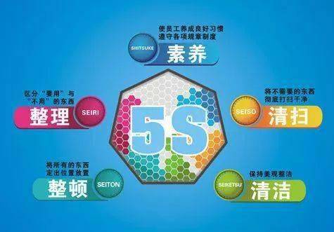 探索工廠5S管理改善 實現“8個零”的企業(yè)管理新境界