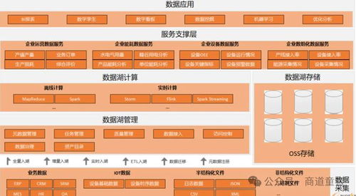 維達紙業(yè) 5G未來工廠引領全生命周期數字化管理新篇章
