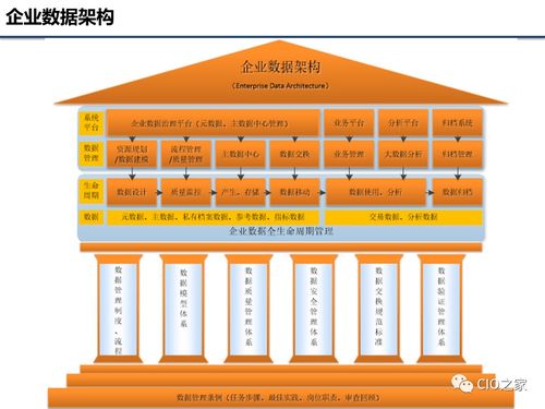 企業(yè)數據治理基礎知識 構建現代化企業(yè)管理基石